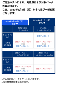 ディズニーホテルのアンバサダーホテルですが オンラインチェックインをし Yahoo 知恵袋