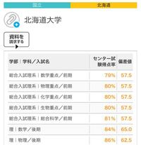 このパスナビのセンター試験得点率っていうのは これだけ取れていたら合 Yahoo 知恵袋