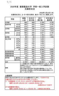 大学 私立 は出願期間を過ぎても 送られてきた願書は全て受け付ける Yahoo 知恵袋