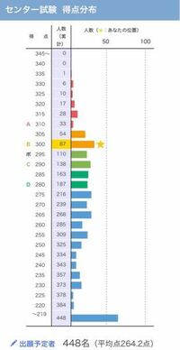 ベネッセが出している合格ライン17という冊子に各大学の合 Yahoo 知恵袋