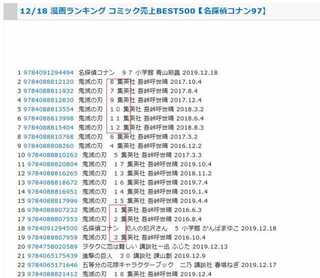 鬼滅の刃のオリコン操作について Posランキングって集英社が好きにつ Yahoo 知恵袋