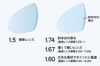メガネをかけると目が小さく見えるのがいやです 視力が悪いので仕方ないのでしょう Yahoo 知恵袋