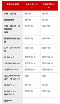 簡易書留の速達で明日までの消印有効なんですが明日のお昼までに郵便局行け Yahoo 知恵袋