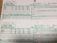 名大オープン　名古屋大学　予想問題　一宮高校　名大実践　名大プレ　過去問　分析 m98186700059_1.jpg?1739090923