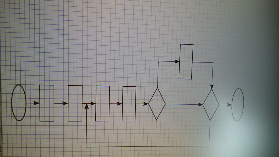 フローチャートをレポートに書かなければならないのですが 