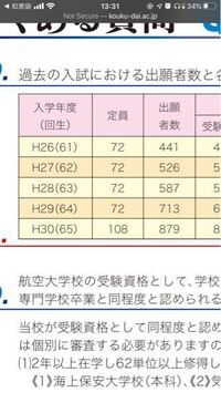 高校二年生です パイロットになるため 航空大学校に行こうと思っていま Yahoo 知恵袋