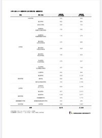 駒澤大学についてです 公開されている志願者数の速報が1 30で確定と Yahoo 知恵袋