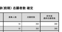 東海大学の文理統一は何点あれば受かりますか 学部によります Yahoo 知恵袋