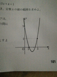 二次関数y Ax 2 Bx Cのグラフは 右の図のような放物線である 次の問い Yahoo 知恵袋