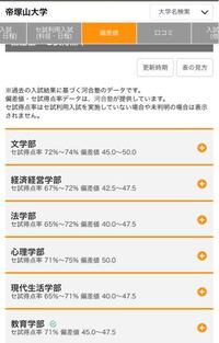 帝塚山大学はfランですか 世の中にはｆランという人もいますが 偏差値のあ Yahoo 知恵袋