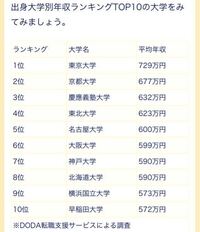 マグロ一本釣り漁師の平均年収って どのくらいなんですか 実 Yahoo 知恵袋