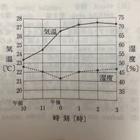 中学の理科でこの微生物は名前をわかっておいた方がいい という微生物を教えてく Yahoo 知恵袋