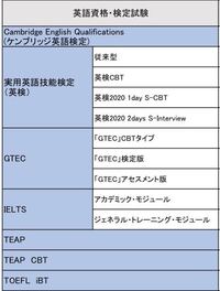 大学受験をします 応援や励ましの言葉をください偉人の名言など Yahoo 知恵袋