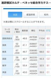 国公立大の農学部で 一番偏差値の低い大学といえばどこでしょうか 回答 Yahoo 知恵袋