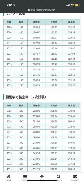 阪大を志望する者です センター試験でマークミスや 実力不足で失敗して Yahoo 知恵袋