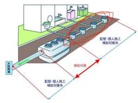 浄化槽の配管接続について なぜ画像のように分岐をする箇所には全て Yahoo 知恵袋