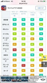 ウイイレアプリの質問です これらの選手での優先順位を教えてくださ Yahoo 知恵袋