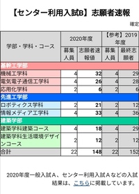 日本工業大学ってなんでそんな評判悪いんですか 日本ってついてるか Yahoo 知恵袋