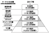 アッパーな人 アッパーな感じ この時のアッパーってどういう意味ですか Yahoo 知恵袋