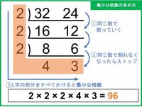 １６と２４の公約数を教えてください どんなに考えてもわかりません 公 Yahoo 知恵袋