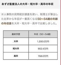 公認会計士の年収 ってどれくらいでしょうか Googleで調べた結果 80 Yahoo 知恵袋