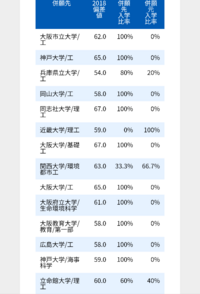 関西大学 理系の方でバイトのしかた 関西大学のシステム理工に入学す Yahoo 知恵袋