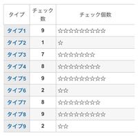 Mbtiがistpでエニアグラムが画像のように出ました 私はどんな人間なの Yahoo 知恵袋