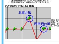 Excelでの点のプロットの仕方を教えて下さい 点のない散布図 Yahoo 知恵袋