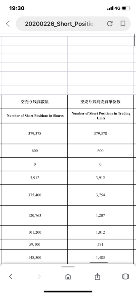 空売り残高と空売り残高売買単位数の違いってなんですか 空売り残高 空売 お金にまつわるお悩みなら 教えて お金の先生 証券編 Yahoo ファイナンス