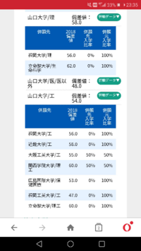 大手予備校 東進衛星予備校がセンター受験生に開示しているダブル合 Yahoo 知恵袋