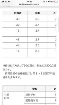 下関市立大学についてです この画像にある合格者数には第2 3志望学科 Yahoo 知恵袋