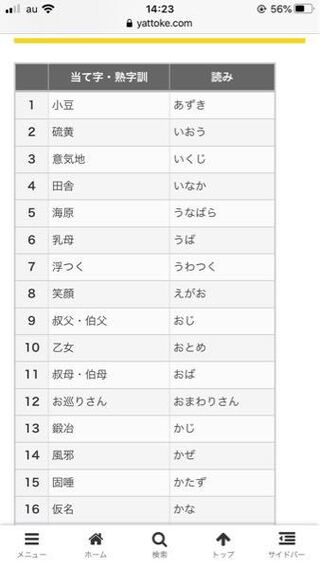 コイン100枚 なぜ16番の 仮名 も熟字訓なんですか 仮は か と音読 Yahoo 知恵袋