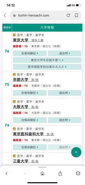 京大医学部と阪大医学部の難易度はほぼ同等ですよね Yahoo 知恵袋