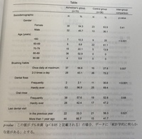 岡山大学歯学部後期の小論文についてです添付してある画像からわかること Yahoo 知恵袋