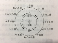 中学理科の天体について質問です月を毎日同じ時刻に観察すると 月の見える Yahoo 知恵袋