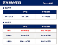 大学生にとって2万円のワンピースは高いですか 金持ち大学ではな Yahoo 知恵袋