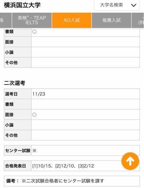 横浜国立大学のao入試について 二時試験合格者にセンター試験を課すと Yahoo 知恵袋