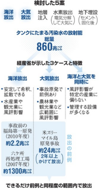 海洋大について 水族館就職したいんですが 関東の水族館 あく Yahoo 知恵袋
