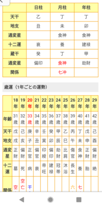 四柱推命の天地徳合とは何でしょうか 八字天干と支の合が共に Yahoo 知恵袋