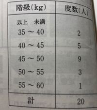 度数分布表から中央値を求めるにはどうやるのですか 累積度数を見れば Yahoo 知恵袋 度数分布表から中央値を求めるにはどうやるのですか 累積度数を見れば Yahoo 知恵袋