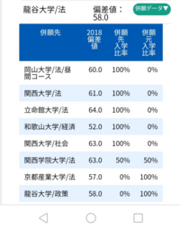 関西大学下位学部から龍谷大学文学部への編入について こんにち Yahoo 知恵袋