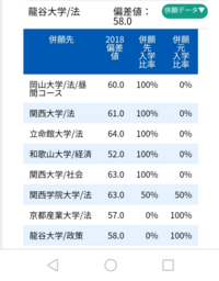 龍谷大学って難しいですか また有名ですか 関西 Yahoo 知恵袋