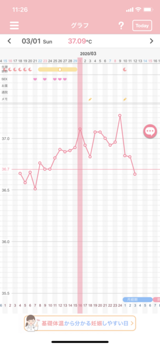 妊娠希望です 私の基礎体温どうですか あまり安定してなくてどこで排卵したかどこ Yahoo 知恵袋