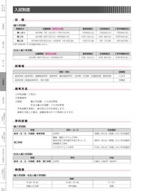 今年 帝京大学に編入試験を受ける予定です 難易度は どれくらいですか Yahoo 知恵袋