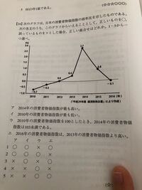 のことを ニアリーイコール と言いますが ニアリー とはどの Yahoo 知恵袋