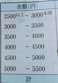 度数分布について質問です 度数分布表の階級の幅を答えなさい とい Yahoo 知恵袋