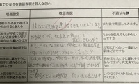 敬語について 是非 遊びに行かせてください 是非 参加させてください 変でしょ Yahoo 知恵袋