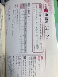 古文の質問です 古典初心者なのですがcに入るつ はなぜ てになるので Yahoo 知恵袋