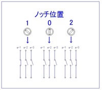 Ps3マインクラフト1 22について村人を結構繁殖させ 30人くらいに Yahoo 知恵袋