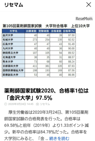合格 名城 発表 大学